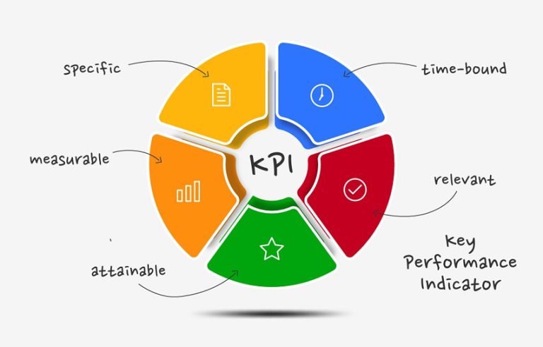 KPI های مهم برای ردیابی در سئو
