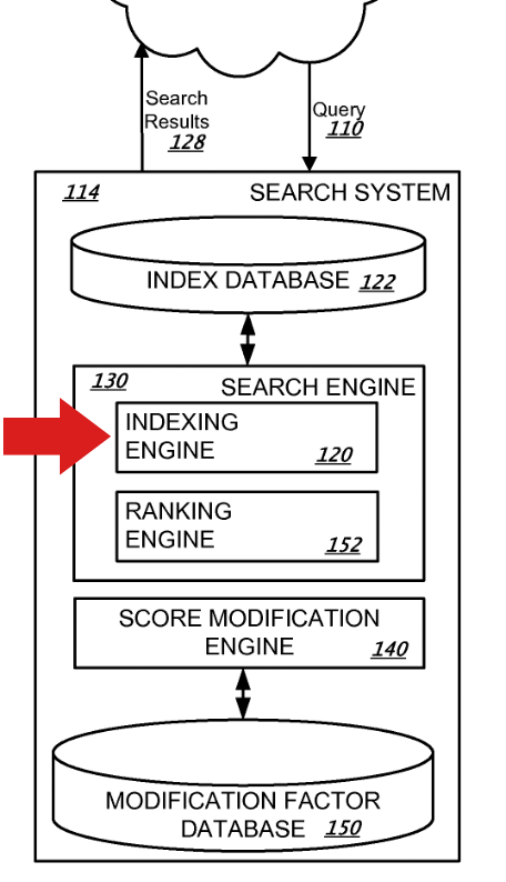 Google Indexing Engine